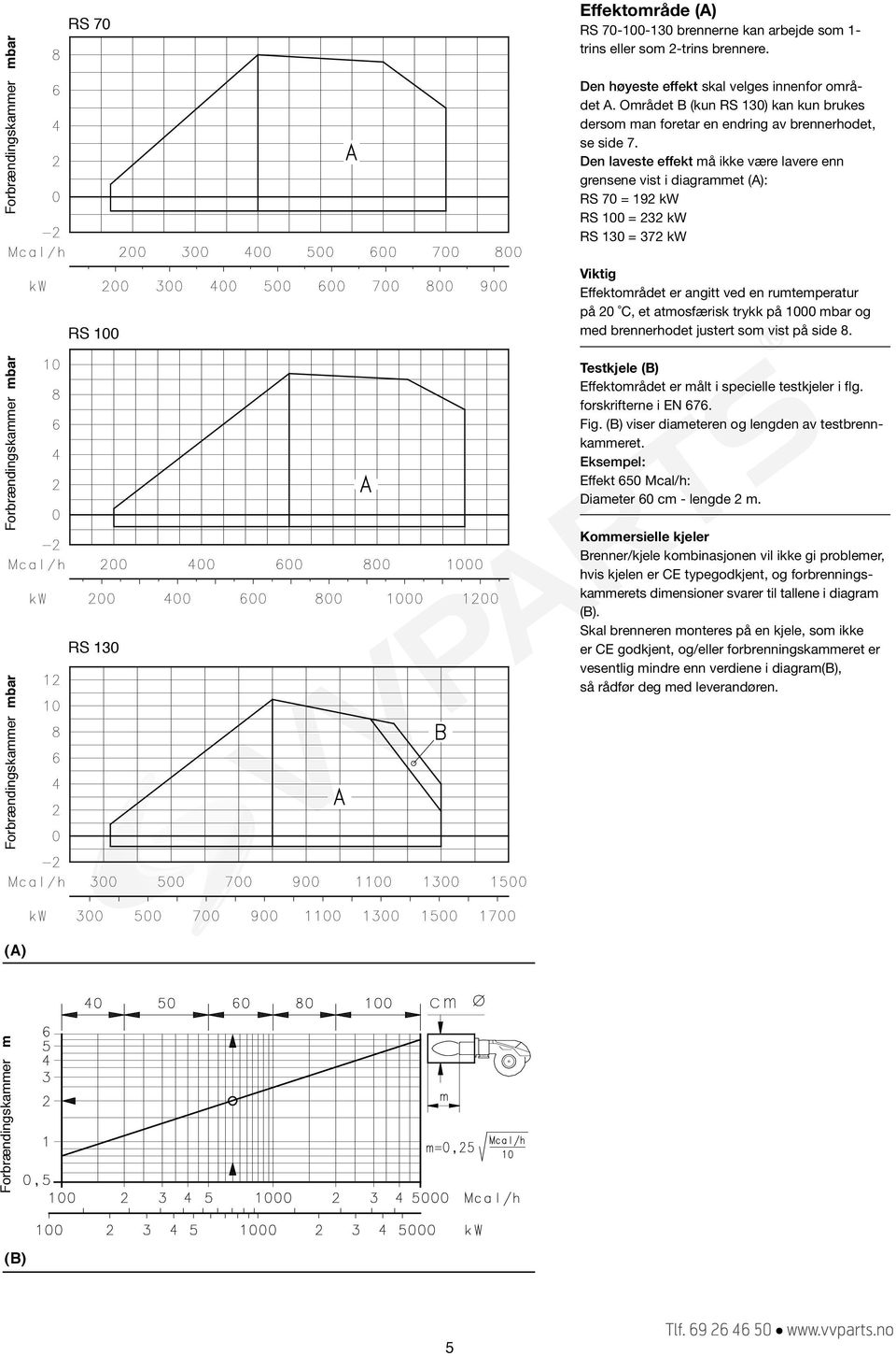 rumtemperatur på 20 C, et atmosfærisk trykk på 1000 mbar og med brennerhodet justert som vist på side 8 Testkjele (B) Effektområdet er målt i specielle testkjeler i flg forskrifterne i EN 676 Fig (B)