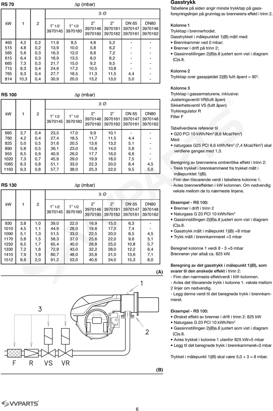 gassarmaturene, inklusive: Justeringsventil VR(fullt åpen) Sikkerhetsventil VS (fullt åpen) Trykkregulator R Filter F Tabellverdiene refererer til G20 PCI 10 kwh/nm 3 (8,6 Mcal/Nm 3 ) Med: naturgass