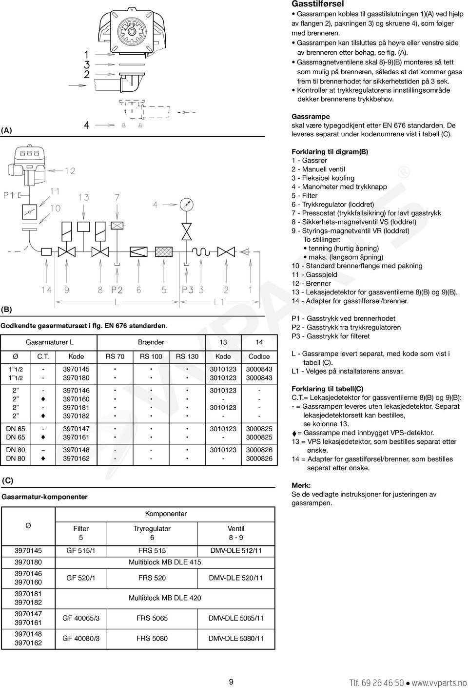 at trykkregulatorens innstillingsområde dekker brennerens trykkbehov Gassrampe skal være typegodkjent etter EN 676 standarden De leveres separat under kodenumrene vist i tabell (C) Forklaring til