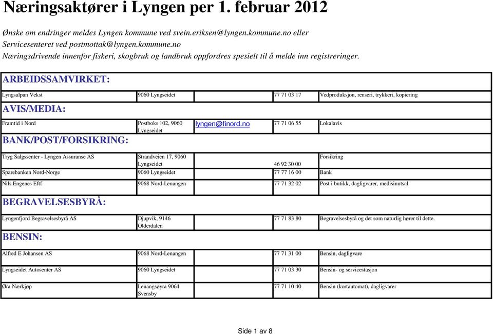 no 77 71 06 55 Lokalavis Tryg Salgssenter - Lyngen Assuranse AS Strandveien 17, 9060 46 92 30 00 Sparebanken Nord-Norge 9060 77 77 16 00 Bank Forsikring Nils Engenes Eftf 9068 Nord-Lenangen 77 71 32