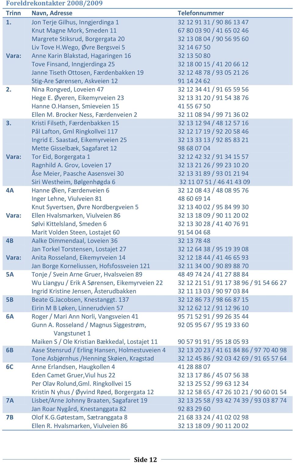 Nina Rongved, Loveien 47 Hege E. Øyeren, Eikemyrveien 23 Hanne O.Hansen, Smieveien 15 Ellen M. Brocker Ness, Færdenveien 2 3.