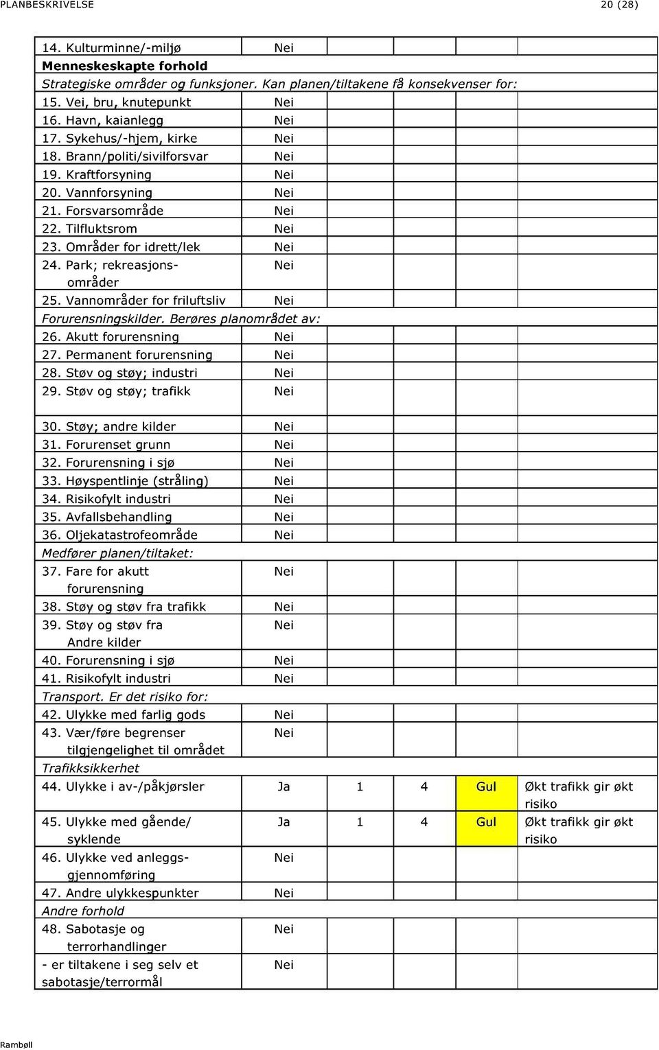 Områder for idrett/lek Nei 24. Park; rekreasjonsområder Nei 25. Vannområder for friluftsliv Nei Forurensningskilder. Berøres planområdet av: 26. Akutt forurensning Nei 27.