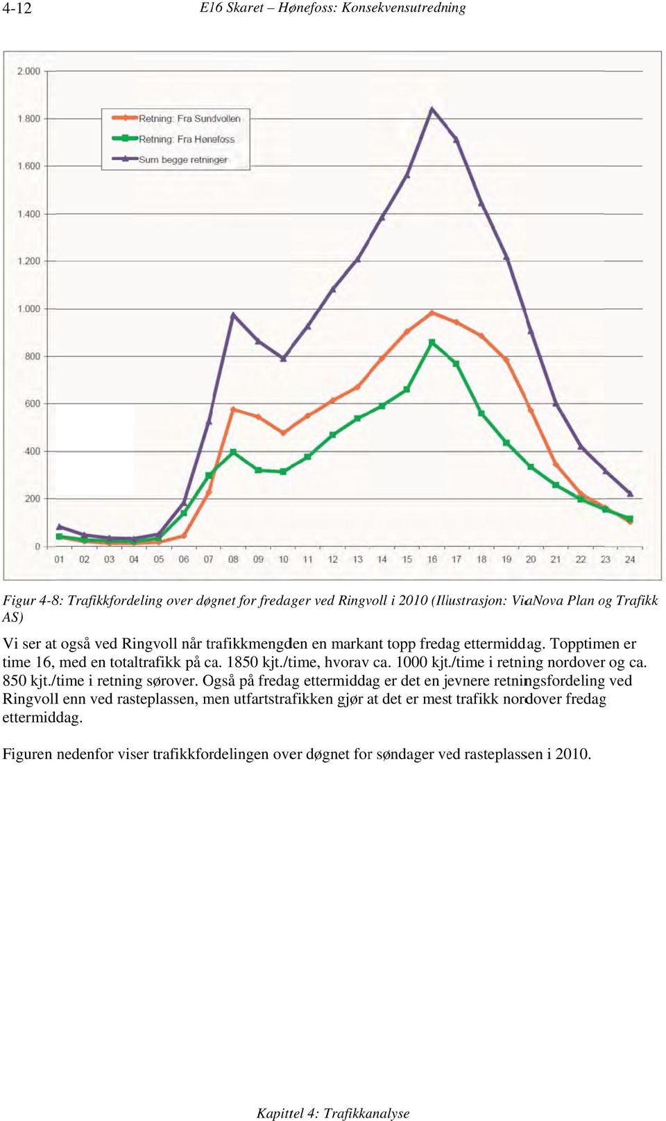 /time i retning nordoverr og ca. 850 kjt./ /time i retning sørover.