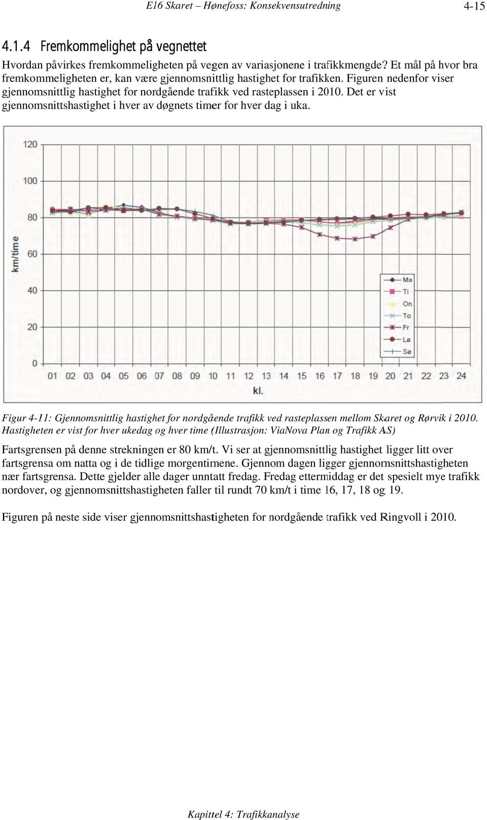 Det er vist gjennomsnittshastighet i hver av døgnets timer for hver dag i uka. Figur 4-11: Gjennomsnittlig hastighet for nordgående trafikk ved rasteplassen mellom Skaret og Rørvikk i 2010.