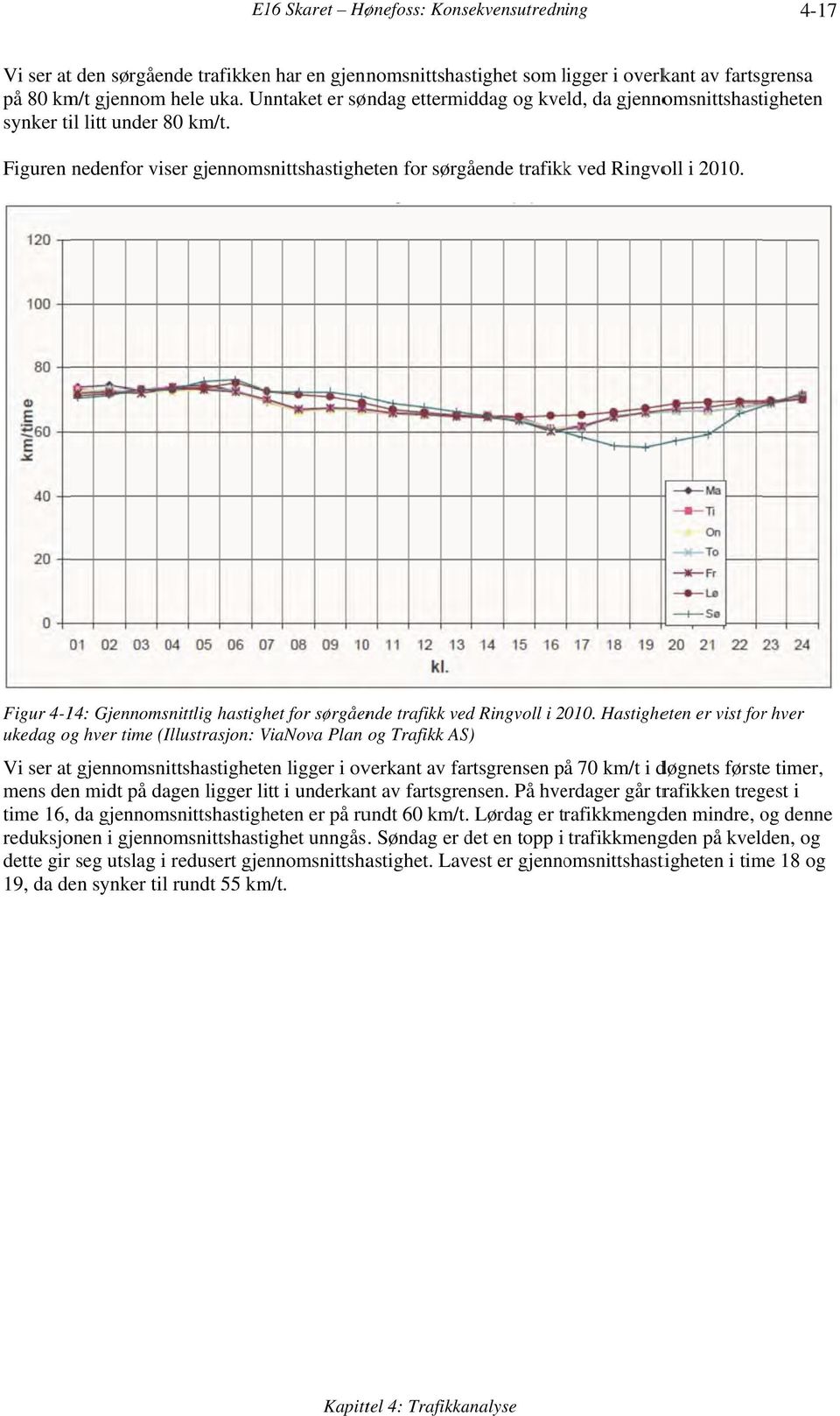 Figur 4-14: Gjennomsnittlig hastighet for sørgående trafikk ved Ringvoll i 2010.