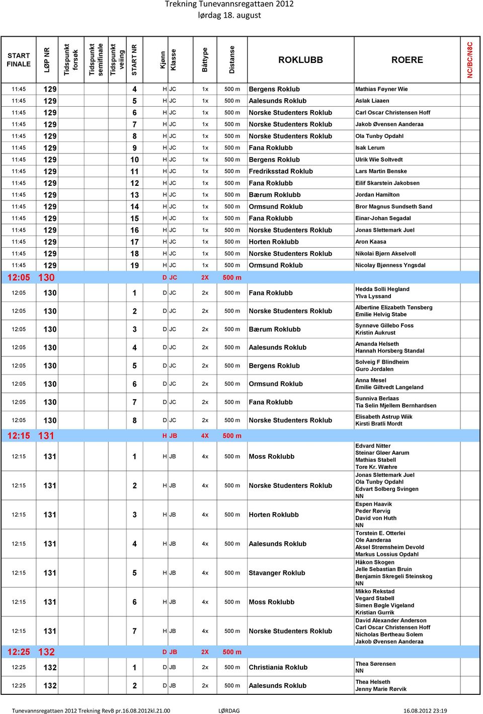 Hoff 11:45 129 7 H JC 1x 500 m Norske Studenters Roklub Jakob Øvensen Aanderaa 11:45 129 8 H JC 1x 500 m Norske Studenters Roklub Ola Tunby Opdahl 11:45 129 9 H JC 1x 500 m Fana Roklubb Isak Lerum