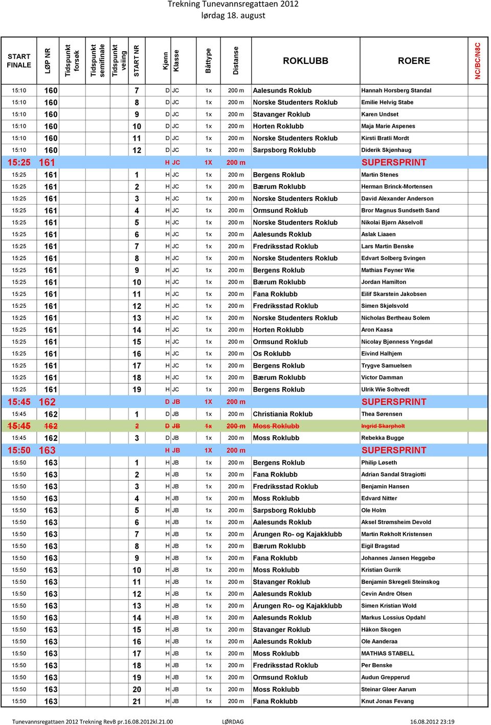 Undset 15:10 160 10 D JC 1x 200 m Horten Roklubb Maja Marie Aspenes 15:10 160 11 D JC 1x 200 m Norske Studenters Roklub Kirsti Bratli Mordt 15:10 160 12 D JC 1x 200 m Sarpsborg Roklubb Diderik