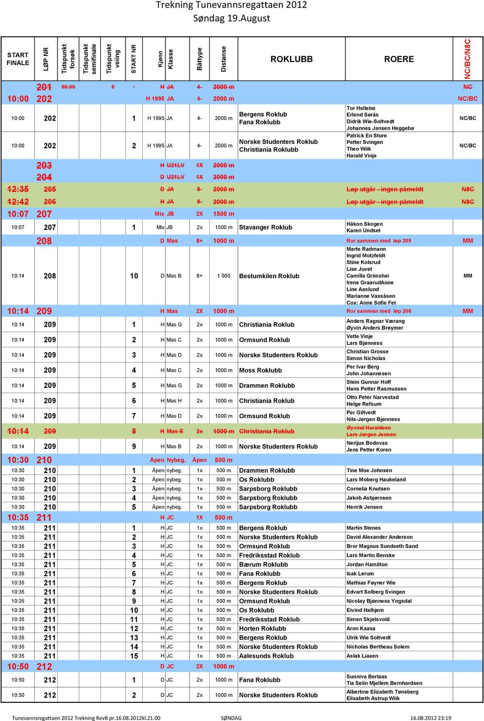 Roklubb Tor Hellebø Erlend Sørås Didrik Wie-Soltvedt Johannes Jansen Heggebø Patrick En Sture Petter Svingen Theo Wiik Harald Vinje 203 H U21LV 1X 2000 m 204 D U21LV 1X 2000 m 12:35 205 D JA 8-2000 m