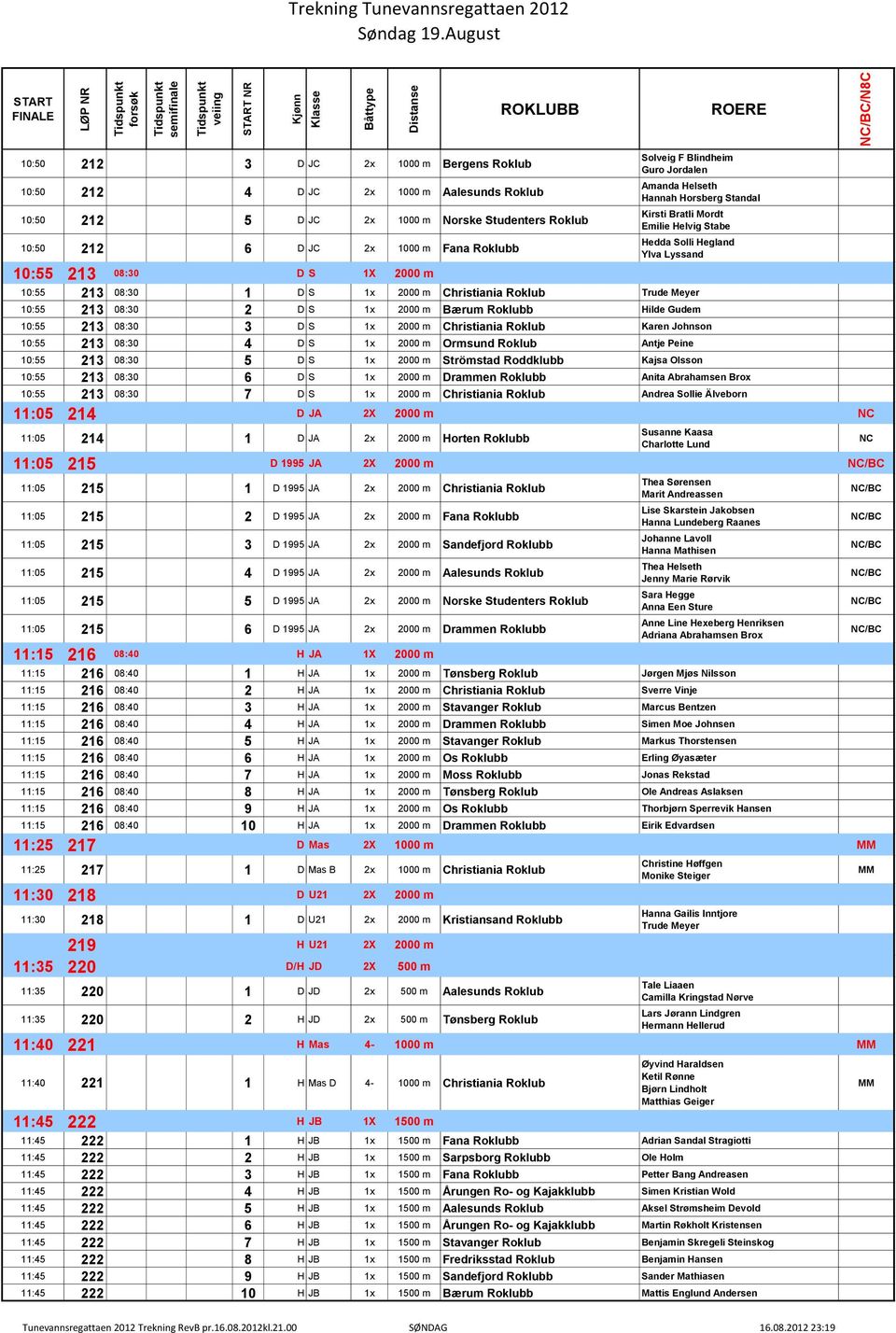 08:30 D S 1X 2000 m Solveig F Blindheim Guro Jordalen Amanda Helseth Hannah Horsberg Standal Kirsti Bratli Mordt Emilie Helvig Stabe Hedda Solli Hegland Ylva Lyssand 10:55 213 08:30 1 D S 1x 2000 m