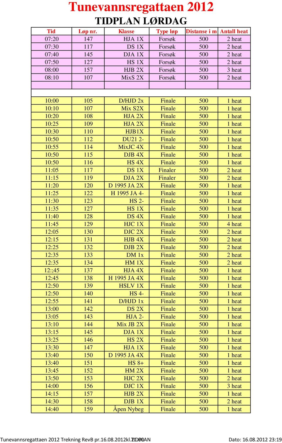 08:10 107 MixS 2X Forsøk 500 2 heat 10:00 105 D/HJD 2x Finale 500 1 heat 10:10 107 Mix S2X Finale 500 1 heat 10:20 108 HJA 2X Finale 500 1 heat 10:25 109 HJA 2X Finale 500 1 heat 10:30 110 HJB1X