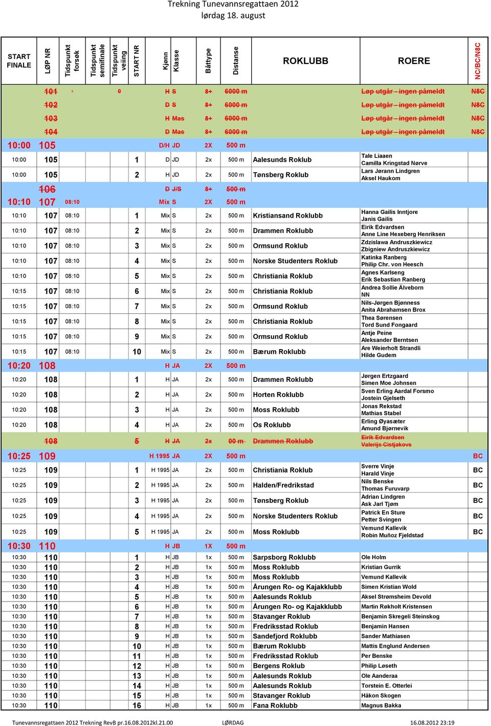 påmeldt N8C 10:00 105 D/H JD 2X 500 m 10:00 105 1 D JD 2x 500 m Aalesunds Roklub 10:00 105 2 H JD 2x 500 m Tønsberg Roklub 106 D J/S 8+ 500 m 10:10 107 08:10 Mix S 2X 500 m 10:10 107 08:10 1 Mix S 2x