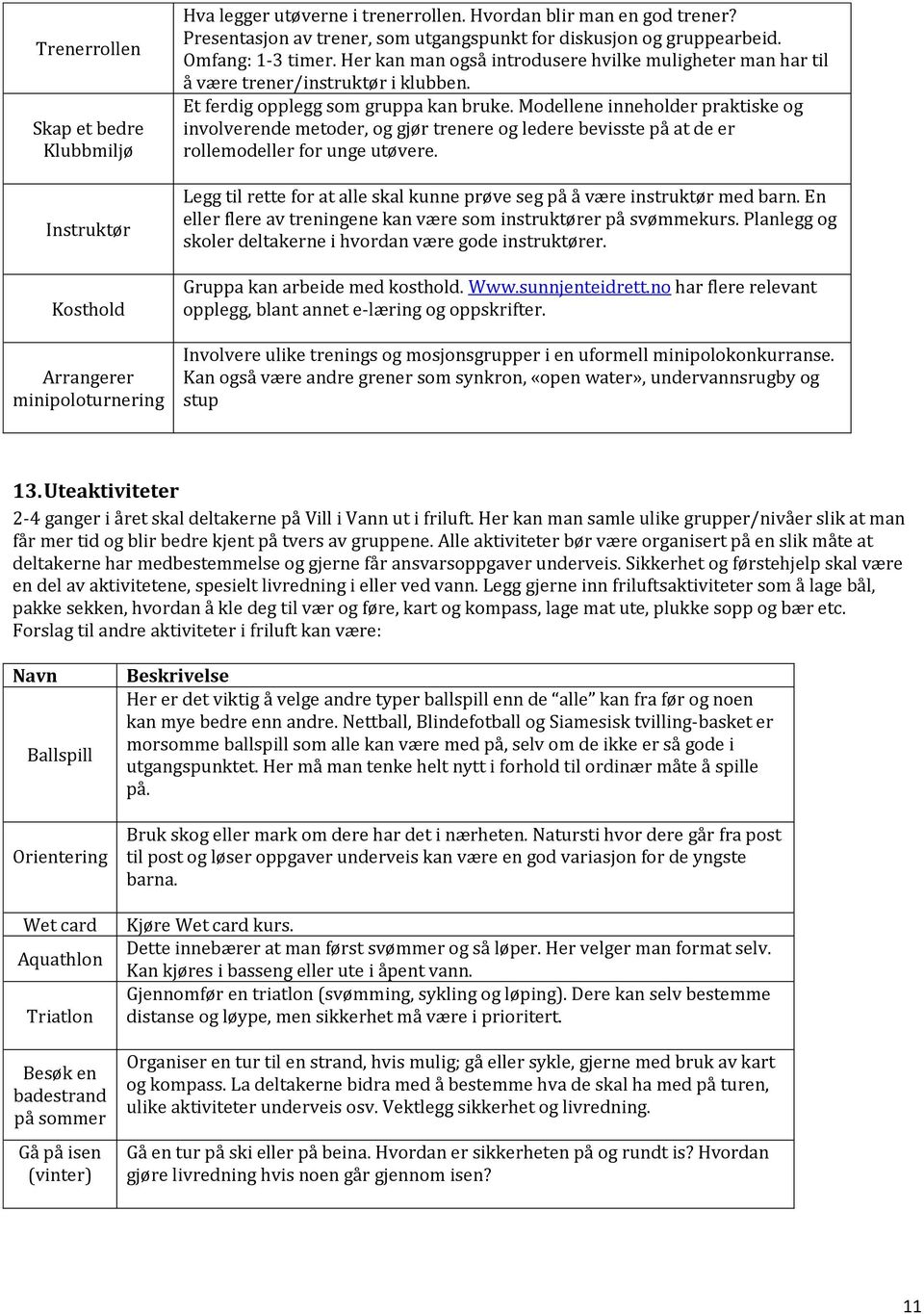 Et ferdig opplegg som gruppa kan bruke. Modellene inneholder praktiske og involverende metoder, og gjør trenere og ledere bevisste på at de er rollemodeller for unge utøvere.