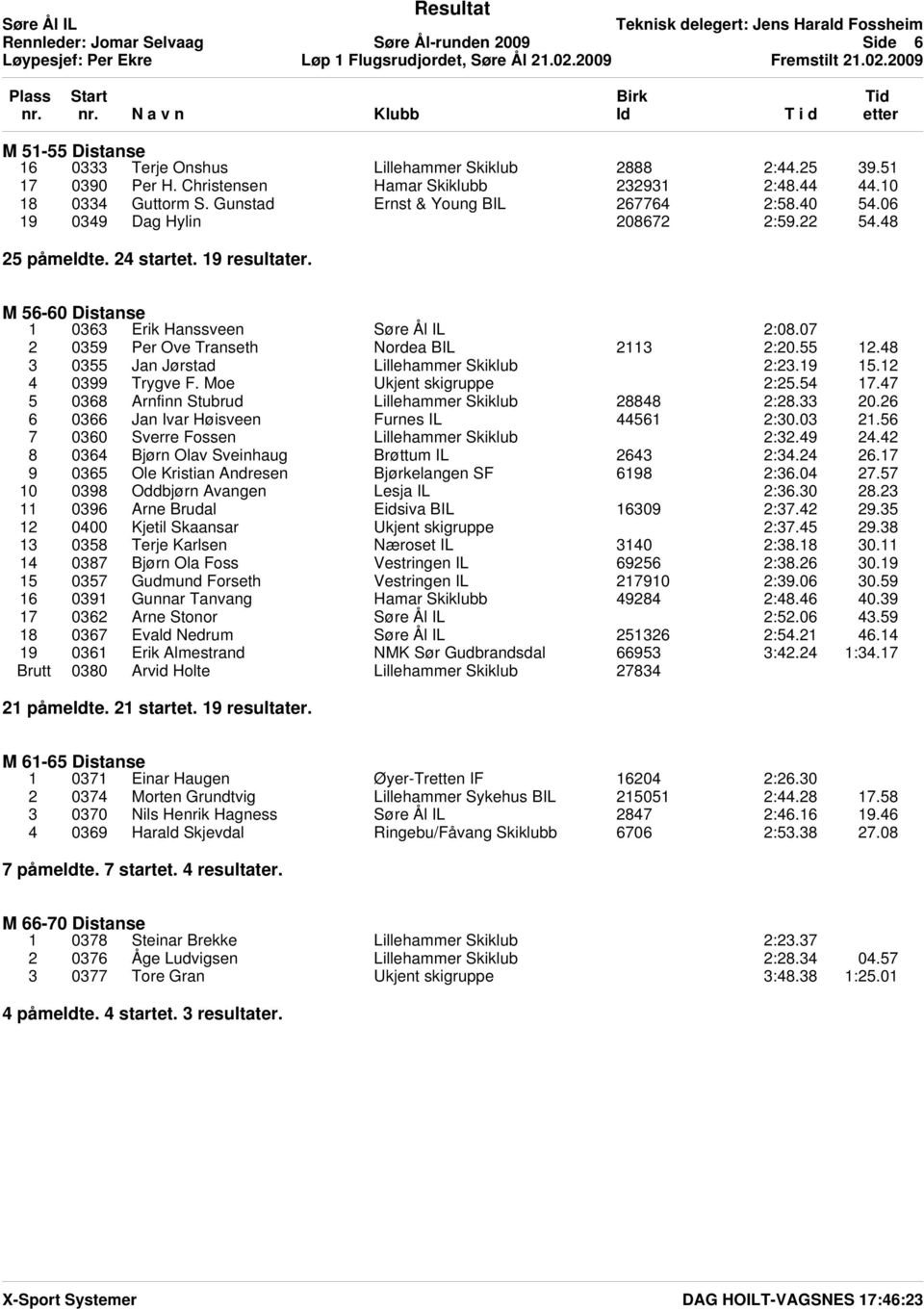 07 2 0359 Per Ove Transeth Nordea BIL 2113 2:20.55 12.48 3 0355 Jan Jørstad Lillehammer Skiklub 2:23.19 15.12 4 0399 Trygve F. Moe Ukjent skigruppe 2:25.54 17.