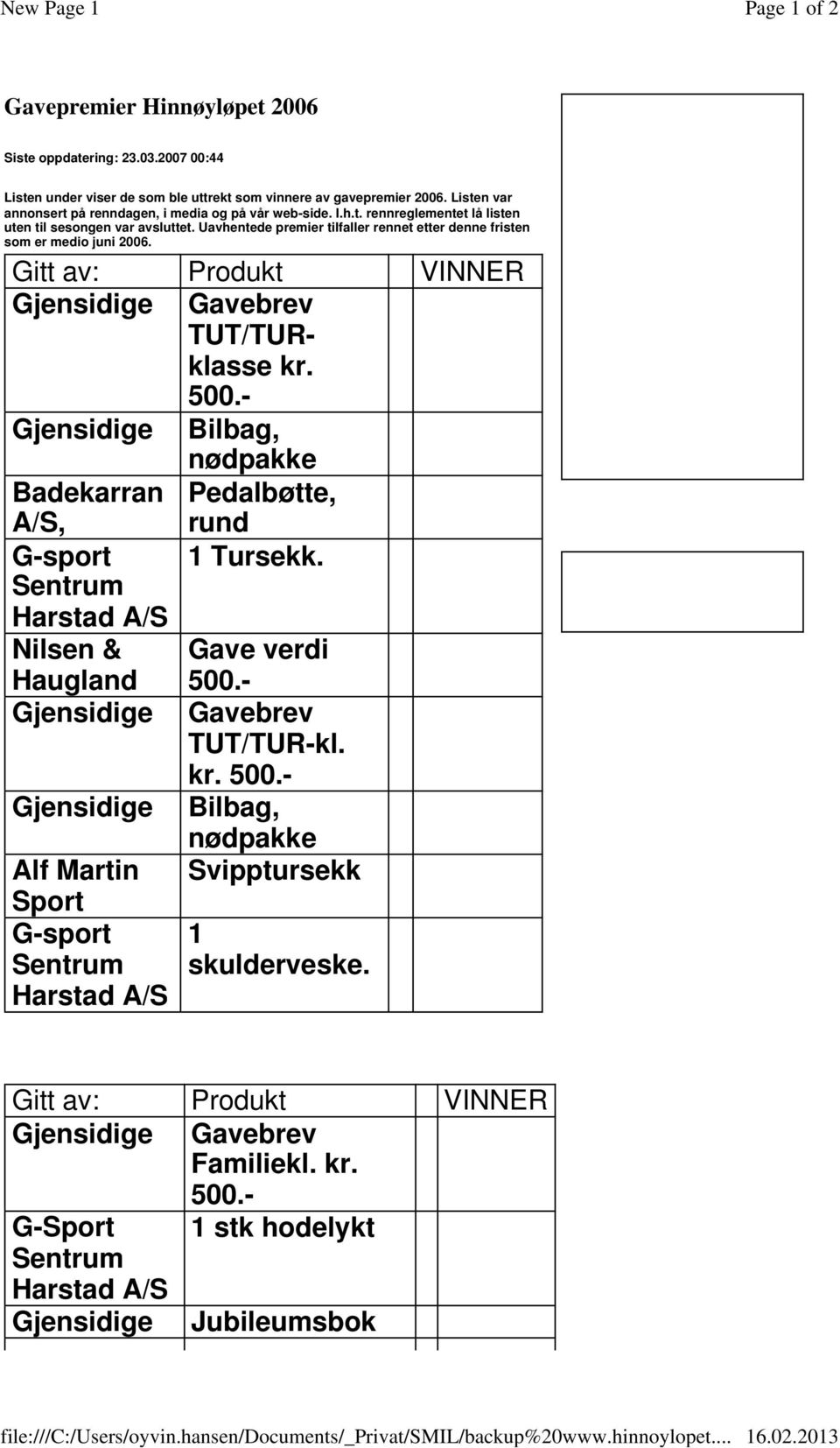 Uavhentede premier tilfaller rennet etter denne fristen som er medio juni 2006. Gitt av: Produkt VINNER Gjensidige Gavebrev TUT/TURklasse kr. 500.