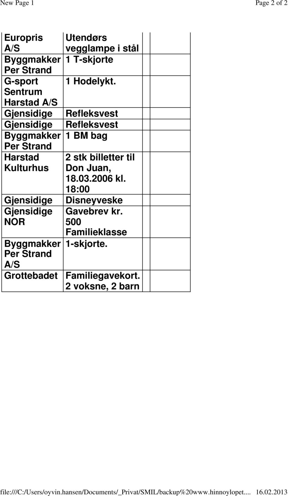 Gjensidige Gjensidige NOR Byggmakker Per Strand A/S Grottebadet Utendørs vegglampe i stål 1 T-skjorte 1 Hodelykt.