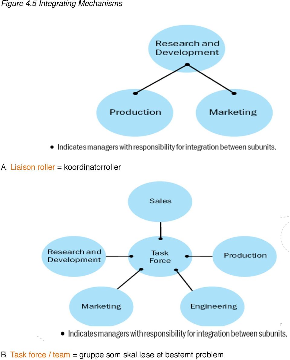 Liaison roller =