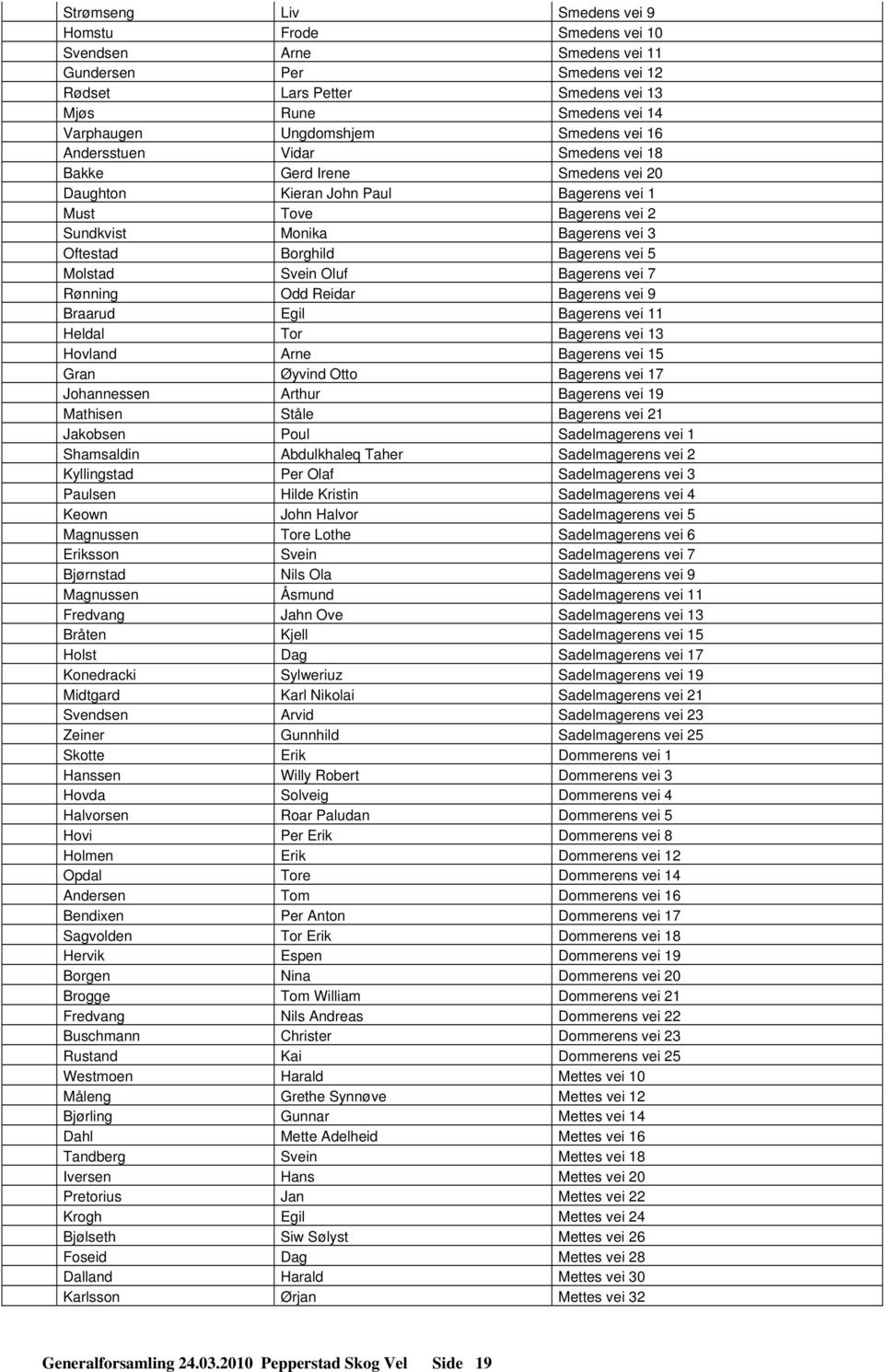 Bagerens vei 5 Molstad Svein Oluf Bagerens vei 7 Rønning Odd Reidar Bagerens vei 9 Braarud Egil Bagerens vei 11 Heldal Tor Bagerens vei 13 Hovland Arne Bagerens vei 15 Gran Øyvind Otto Bagerens vei