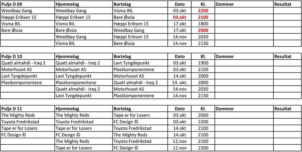 Dommer Resultat Quatt almahdi - Iraq 2 Quatt almahdi - Iraq 2 Lavt Tyngdepunkt 03.okt 1900 Motorhuset AS Motorhuset AS Plastkomponentene 03.okt 2100 Lavt Tyngdepunkt Lavt Tyngdepunkt Motorhuset AS 14.