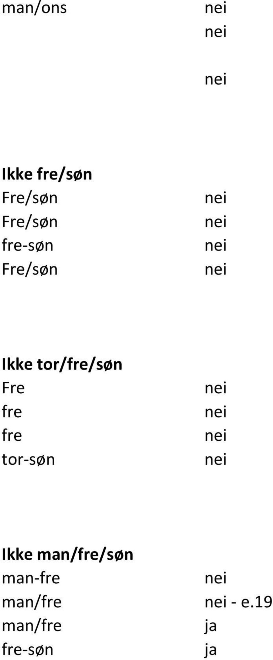 fre fre tor-søn Ikke man/fre/søn