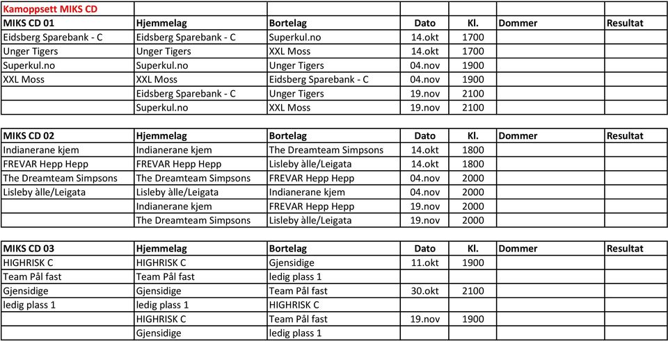 nov 2100 MIKS CD 02 Hjemmelag Bortelag Dato Kl. Dommer Resultat Indianerane kjem Indianerane kjem The Dreamteam Simpsons 14.okt 1800 FREVAR Hepp Hepp FREVAR Hepp Hepp Lisleby àlle/leigata 14.