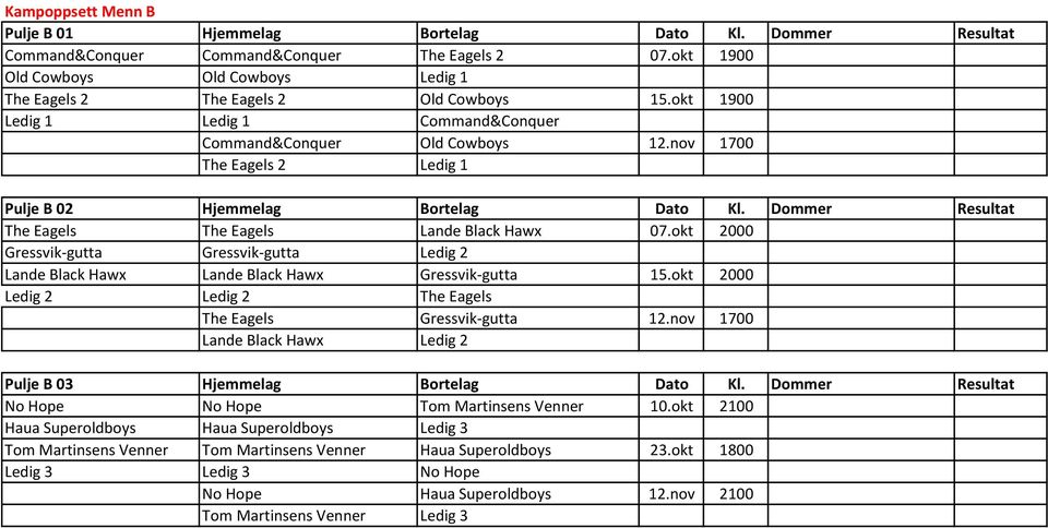 nov 1700 The Eagels 2 Ledig 1 Pulje B 02 Hjemmelag Bortelag Dato Kl. Dommer Resultat The Eagels The Eagels Lande Black Hawx 07.