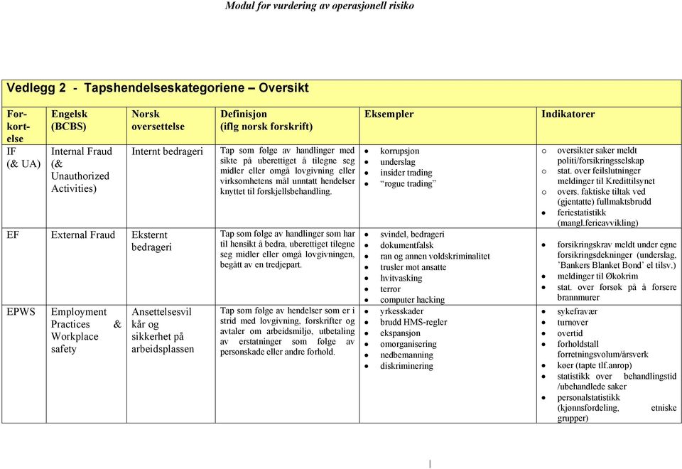 midler eller omgå lovgivning eller virksomhetens mål unntatt hendelser knyttet til forskjellsbehandling.