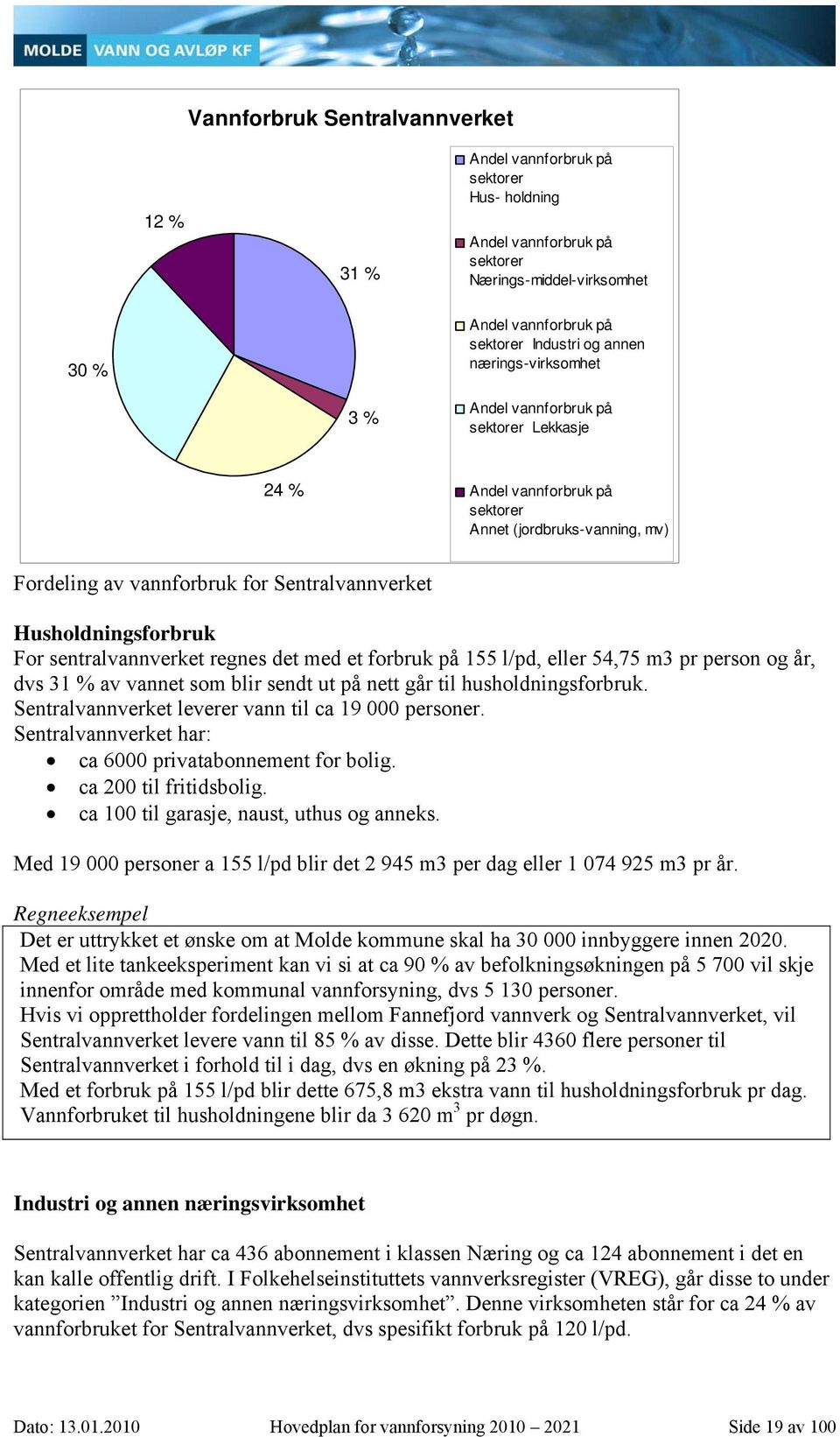 sentralvannverket regnes det med et forbruk på 155 l/pd, eller 54,75 m3 pr person og år, dvs 31 % av vannet som blir sendt ut på nett går til husholdningsforbruk.