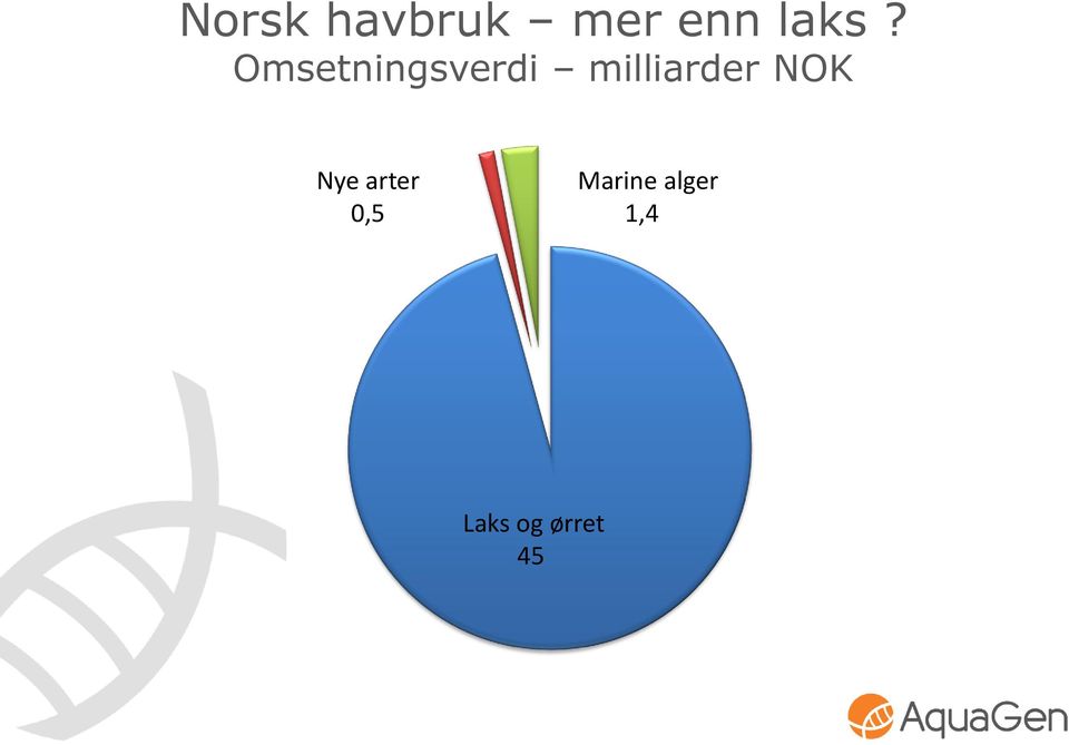 NOK Nye arter 0,5 Marine