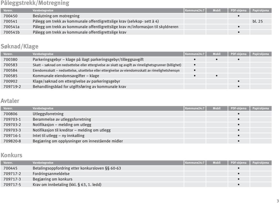 ilagt parkeringsgebyr/tilleggsavgift 700583 Skatt søknad om nedsettelse eller ettergivelse av skatt og avgift av rimelighetsgrunner (billighet) 700584 Eiendomsskatt nedsettelse, utsettelse eller