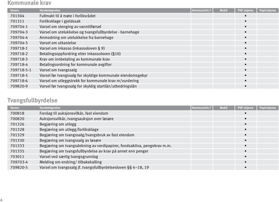 innbetaling av kommunale krav 709718-4 Betalingsordning for kommunale avgifter 709718-5-1 Varsel om tvangssalg 709718-5 Varsel før tvangssalg for skyldige kommunale eiendomsgebyr 709718-6 Varsel om