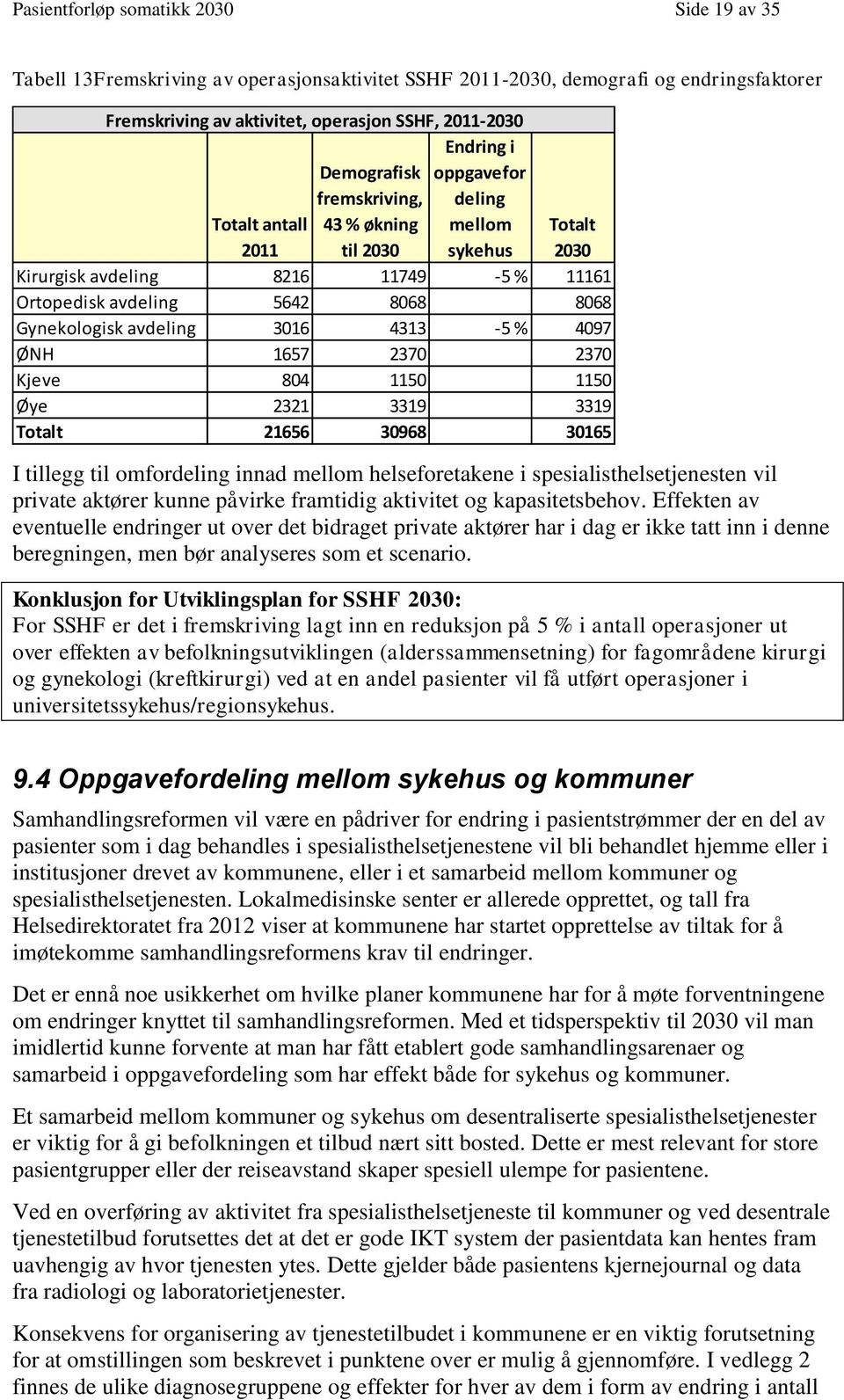 4313-5 % 4097 ØNH 1657 2370 2370 Kjeve 804 1150 1150 Øye 2321 3319 3319 Totalt 21656 30968 30165 I tillegg til omfordeling innad mellom helseforetakene i spesialisthelsetjenesten vil private aktører