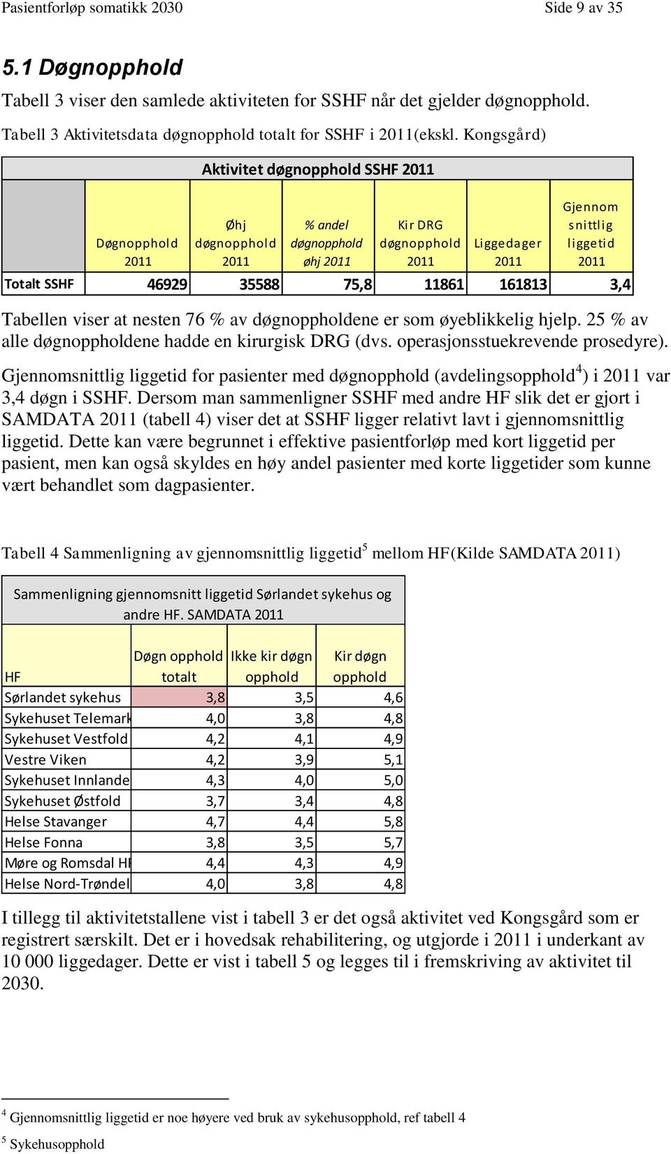 Tabellen viser at nesten 76 % av døgnoppholdene er som øyeblikkelig hjelp. 25 % av alle døgnoppholdene hadde en kirurgisk DRG (dvs. operasjonsstuekrevende prosedyre).