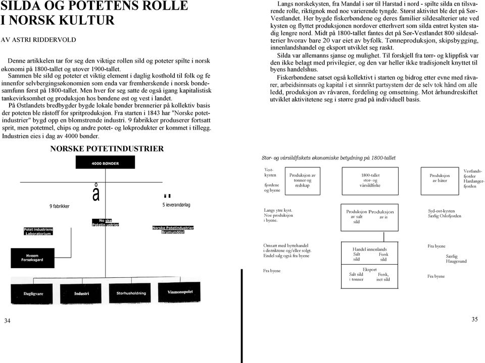 Men hver for seg satte de også igang kapitalistisk tankevirksomhet og produksjon hos bøndene øst og vest i landet.