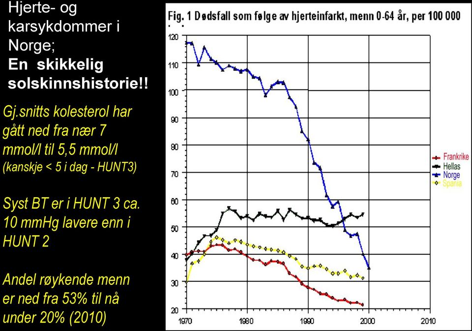 (kanskje < 5 i dag - HUNT3) Syst BT er i HUNT 3 ca.