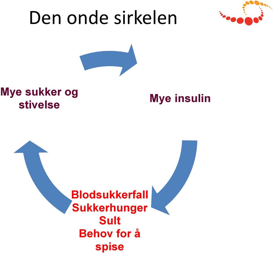 insulin Blodsukkerfall