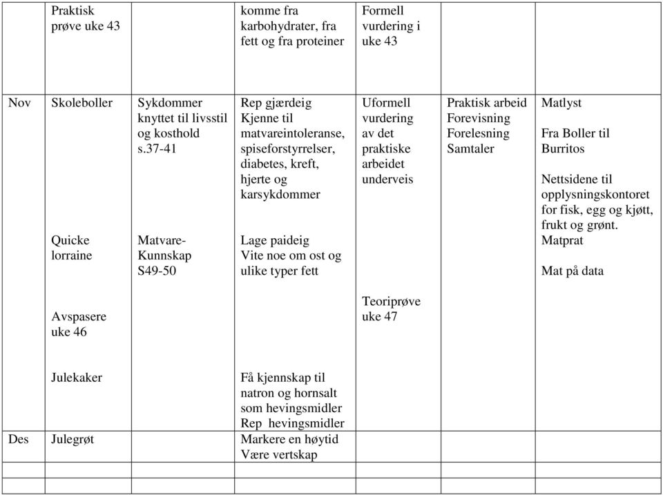 37-41 Matvare- Kunnskap S49-50 Rep gjærdeig Kjenne til matvareintoleranse, spiseforstyrrelser, diabetes, kreft, hjerte og