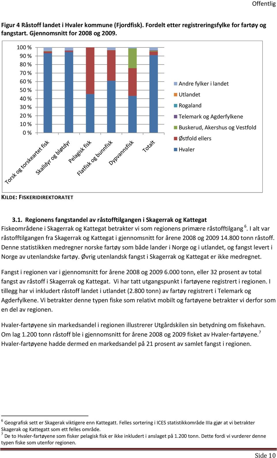 3.1. Regionens fangstandel av råstofftilgangen i Skagerrak og Kattegat Fiskeområdene i Skagerrak og Kattegat betrakter vi som regionens primære råstofftilgang 6.