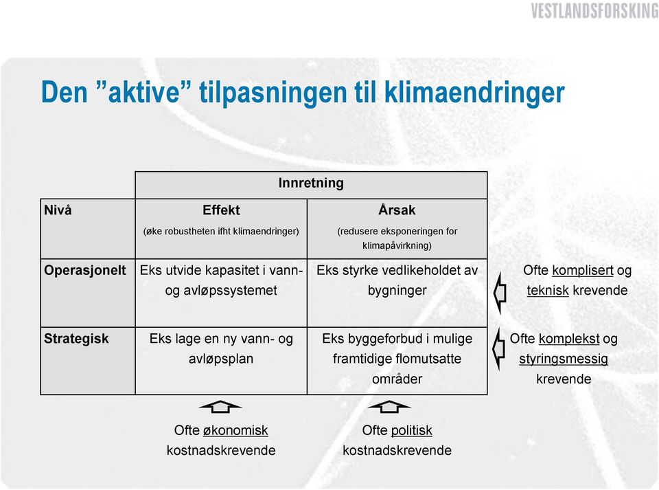 og avløpssystemet bygninger teknisk krevende Strategisk Eks lage en ny vann- og Eks byggeforbud i mulige Ofte komplekst og