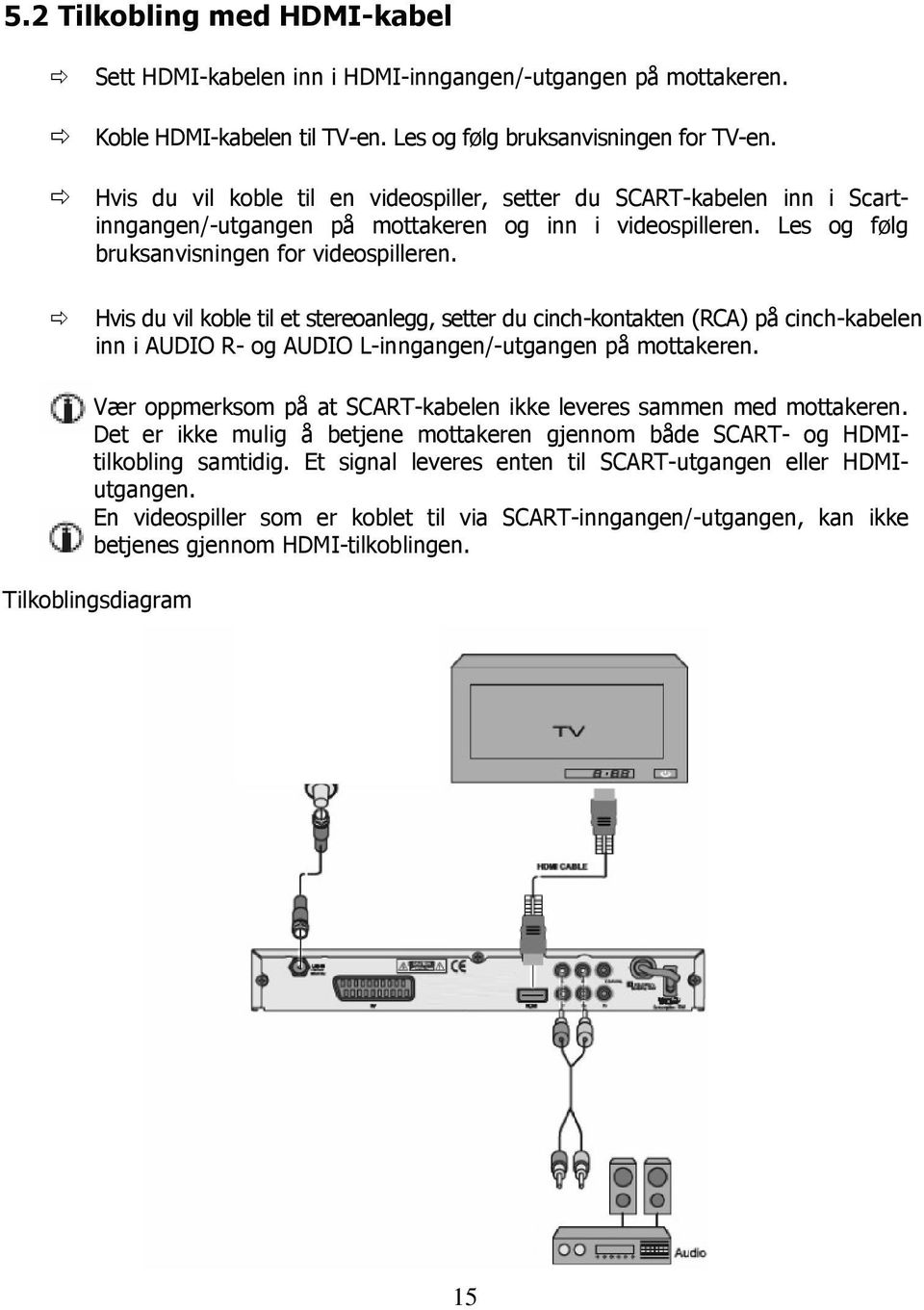 Hvis du vil koble til et stereoanlegg, setter du cinch-kontakten (RCA) på cinch-kabelen inn i AUDIO R- og AUDIO L-inngangen/-utgangen på mottakeren.