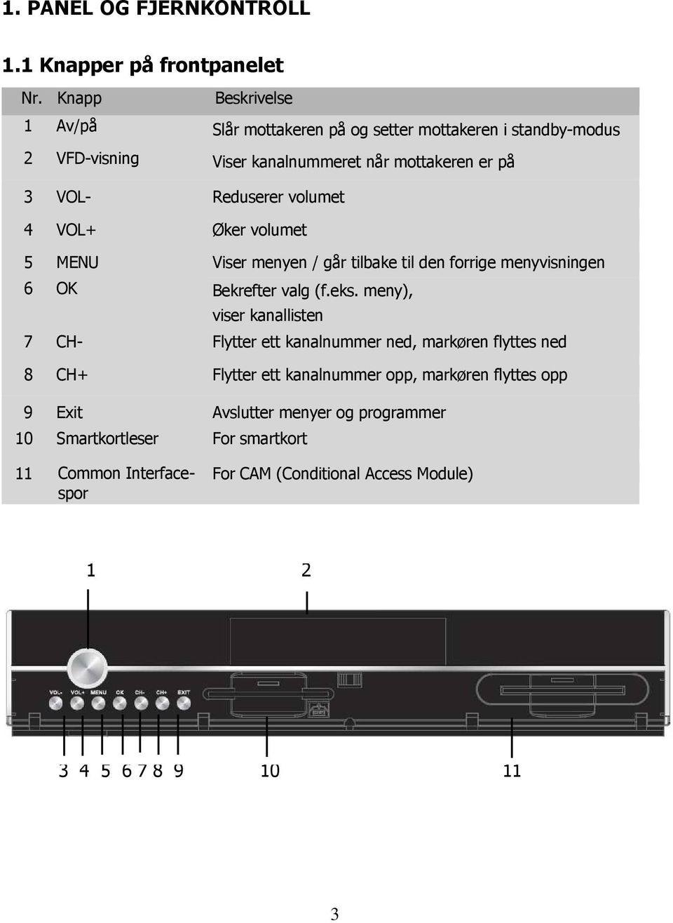 volumet 4 VOL+ Øker volumet 5 MENU Viser menyen / går tilbake til den forrige menyvisningen 6 OK Bekrefter valg (f.eks.