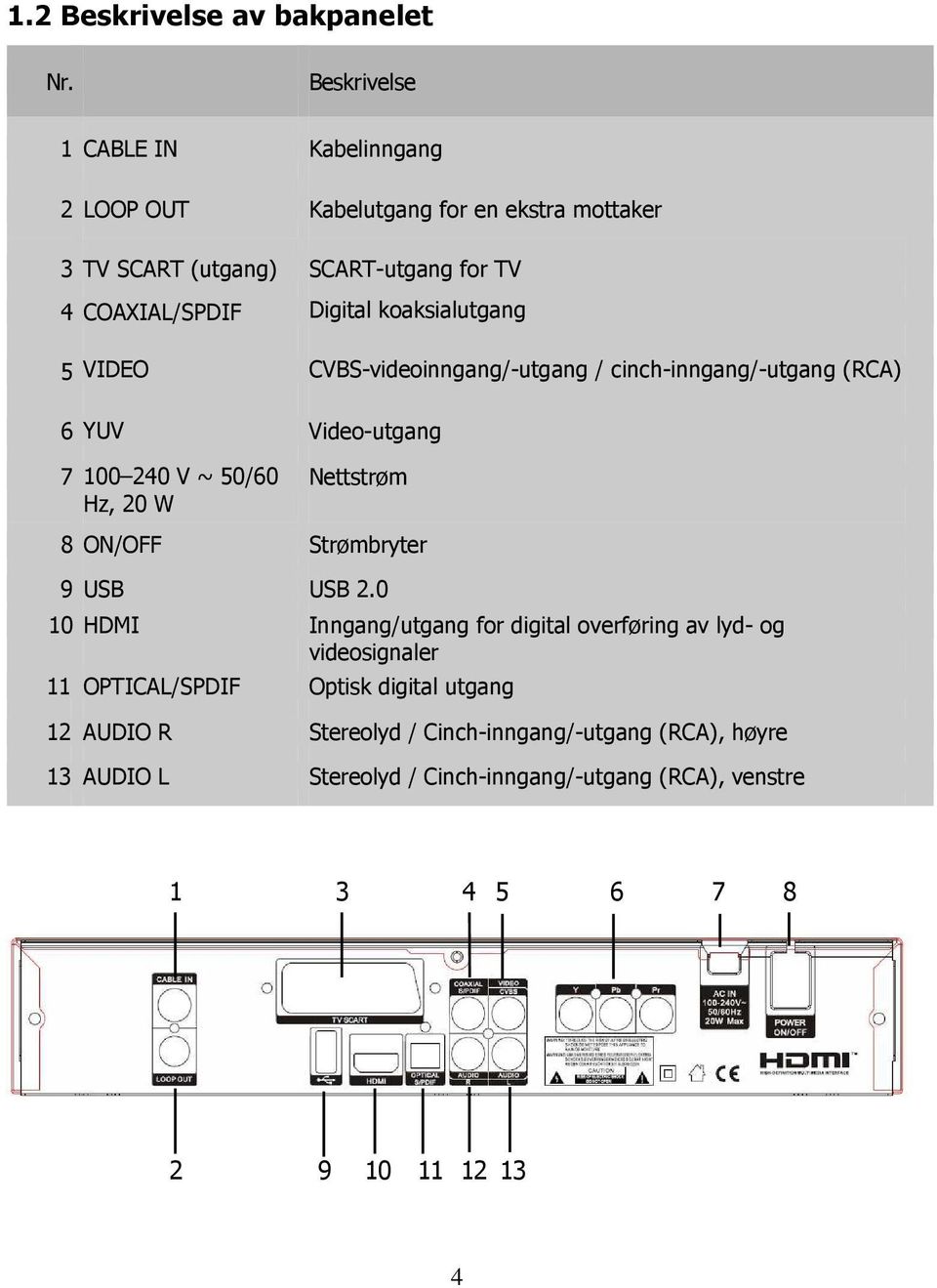 koaksialutgang 5 VIDEO CVBS-videoinngang/-utgang / cinch-inngang/-utgang (RCA) 6 YUV Video-utgang 7 100 240 V ~ 50/60 Hz, 20 W Nettstrøm 8 ON/OFF