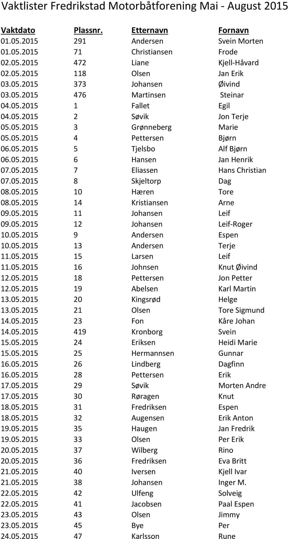 05.2015 5 Tjelsbo Alf Bjørn 06.05.2015 6 Hansen Jan Henrik 07.05.2015 7 Eliassen Hans Christian 07.05.2015 8 Skjeltorp Dag 08.05.2015 10 Hæren Tore 08.05.2015 14 Kristiansen Arne 09.05.2015 11 Johansen Leif 09.