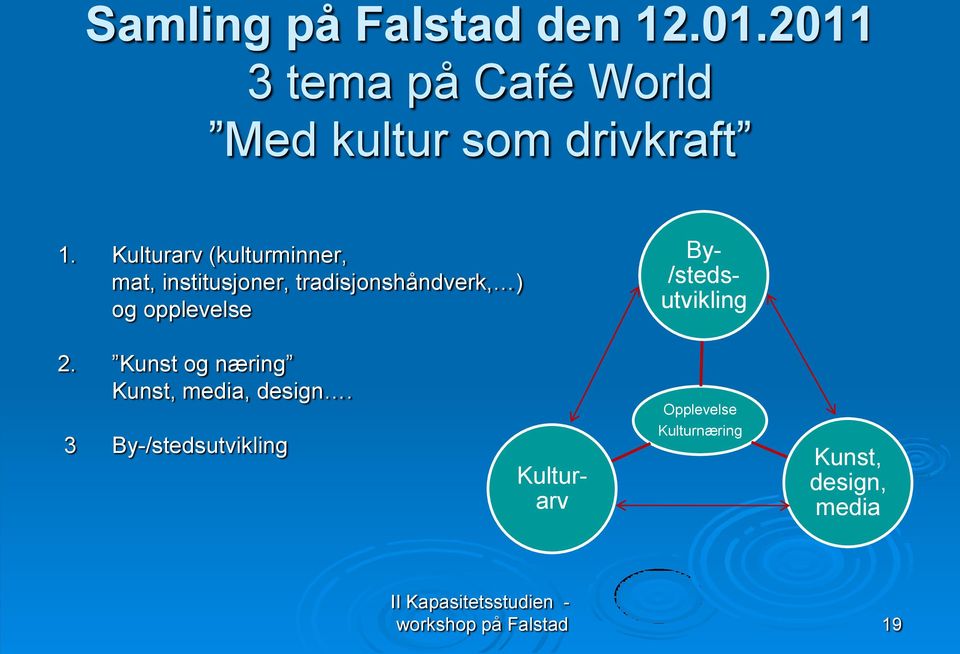 /stedsutvikling 2. Kunst og næring Kunst, media, design.
