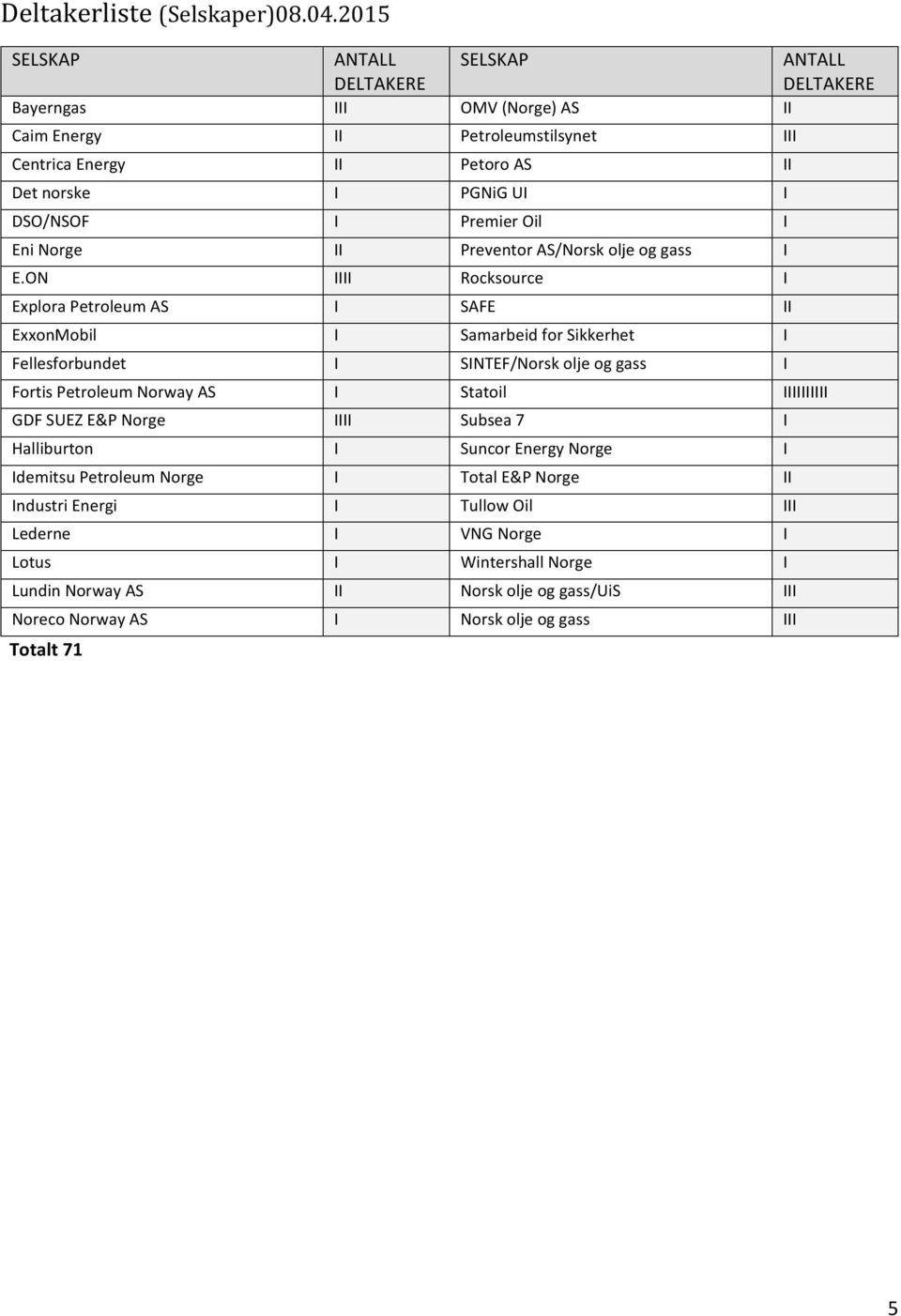 DSO/NSOF I PremierOil I EniNorge II PreventorAS/Norskoljeoggass I E.