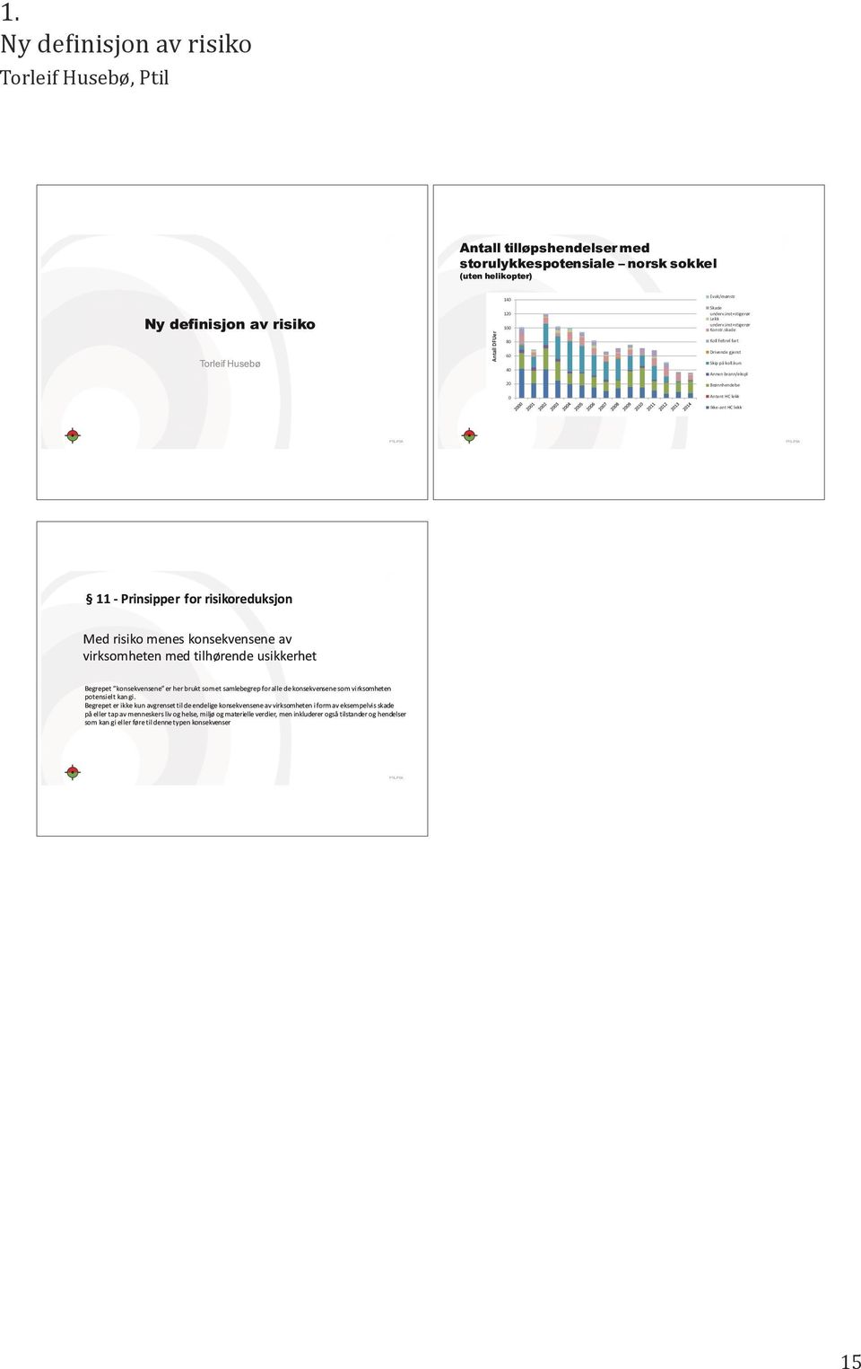 kurs Annen>brann/ekspl Brønnhendelse Antent>HC>lekk IkkeKant>HC>lekk PTIL/PSA PTIL/PSA 11#$ Prinsipper#for#risikoreduksjon Med$risiko$menes$konsekvensene$av$ virksomheten$med$tilhørende$usikkerhet