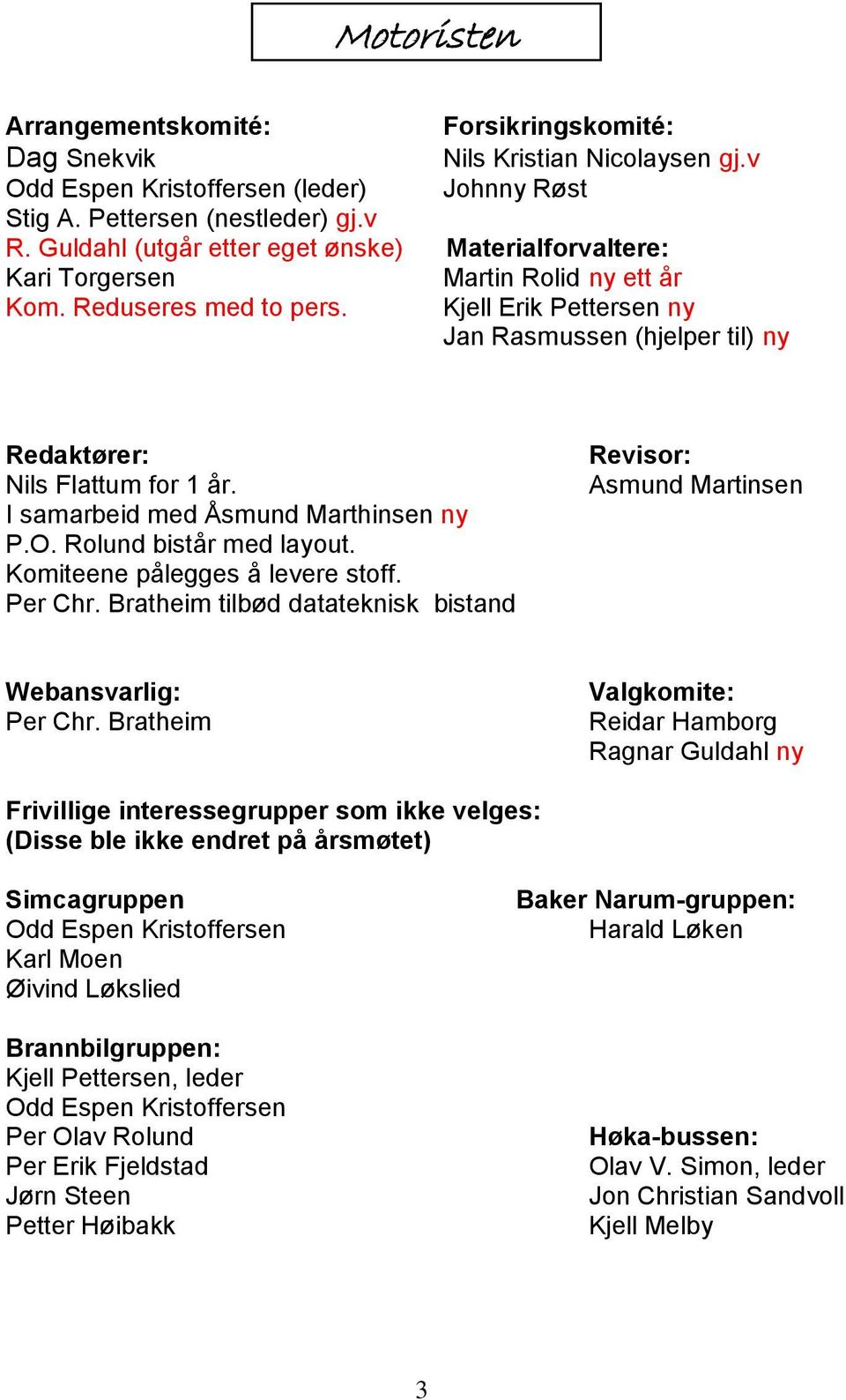 Kjell Erik Pettersen ny Jan Rasmussen (hjelper til) ny Redaktører: Nils Flattum for 1 år. I samarbeid med Åsmund Marthinsen ny P.O. Rolund bistår med layout. Komiteene pålegges å levere stoff.