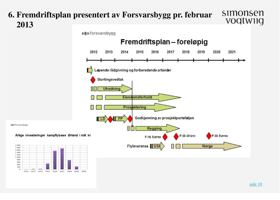 Forsvarsbygg pr.