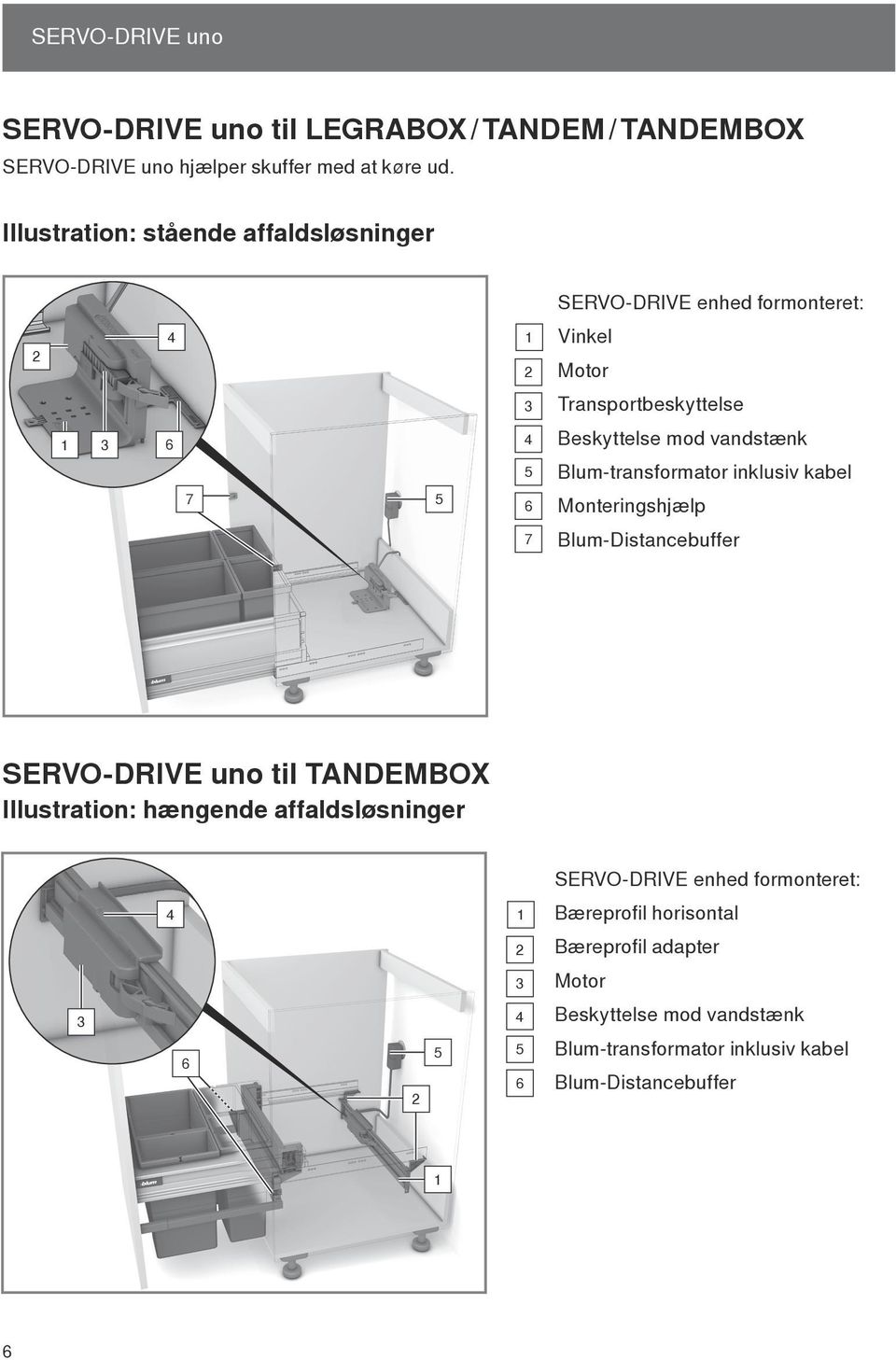 Blum-transformator inklusiv kabel 7 5 6 Monteringshjælp 7 Blum-Distancebuffer SERVO-DRIVE uno til TANDEMBOX Illustration: hængende