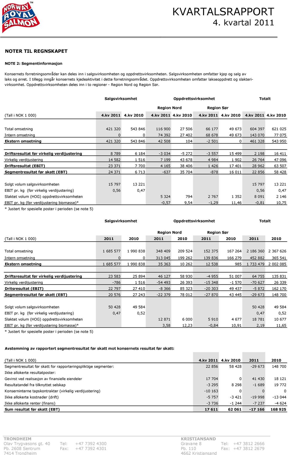 Oppdrettsvirksomheten deles inn i to regioner - Region Nord og Region Sør. Salgsvirksomhet Oppdrettsvirksomhet Totalt Region Nord Region Sør (Tall i NOK 1 000) 4.kv 2011 4.