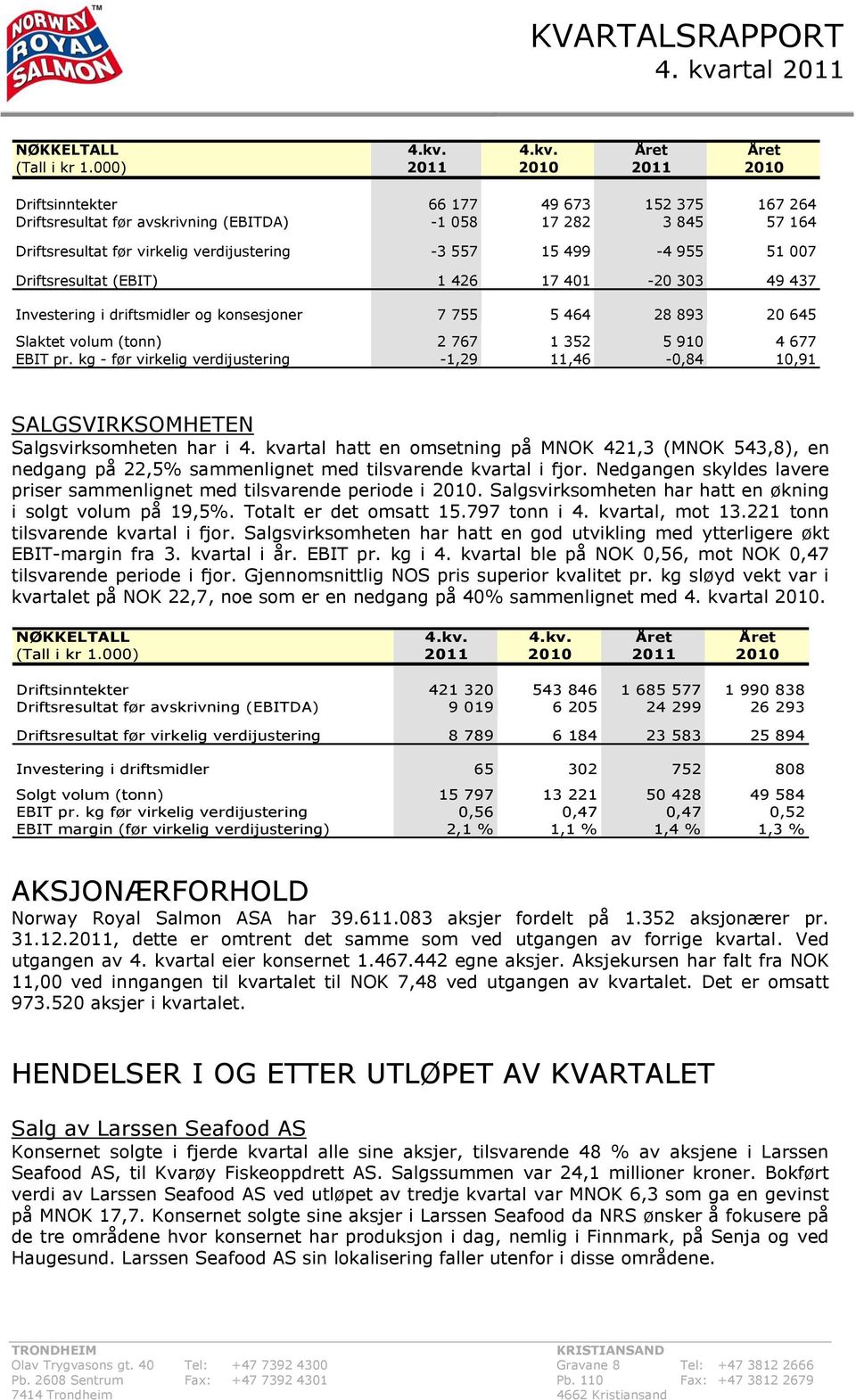 955 51 007 Driftsresultat (EBIT) 1 426 17 401-20 303 49 437 Investering i driftsmidler og konsesjoner 7 755 5 464 28 893 20 645 Slaktet volum (tonn) 2 767 1 352 5 910 4 677 EBIT pr.